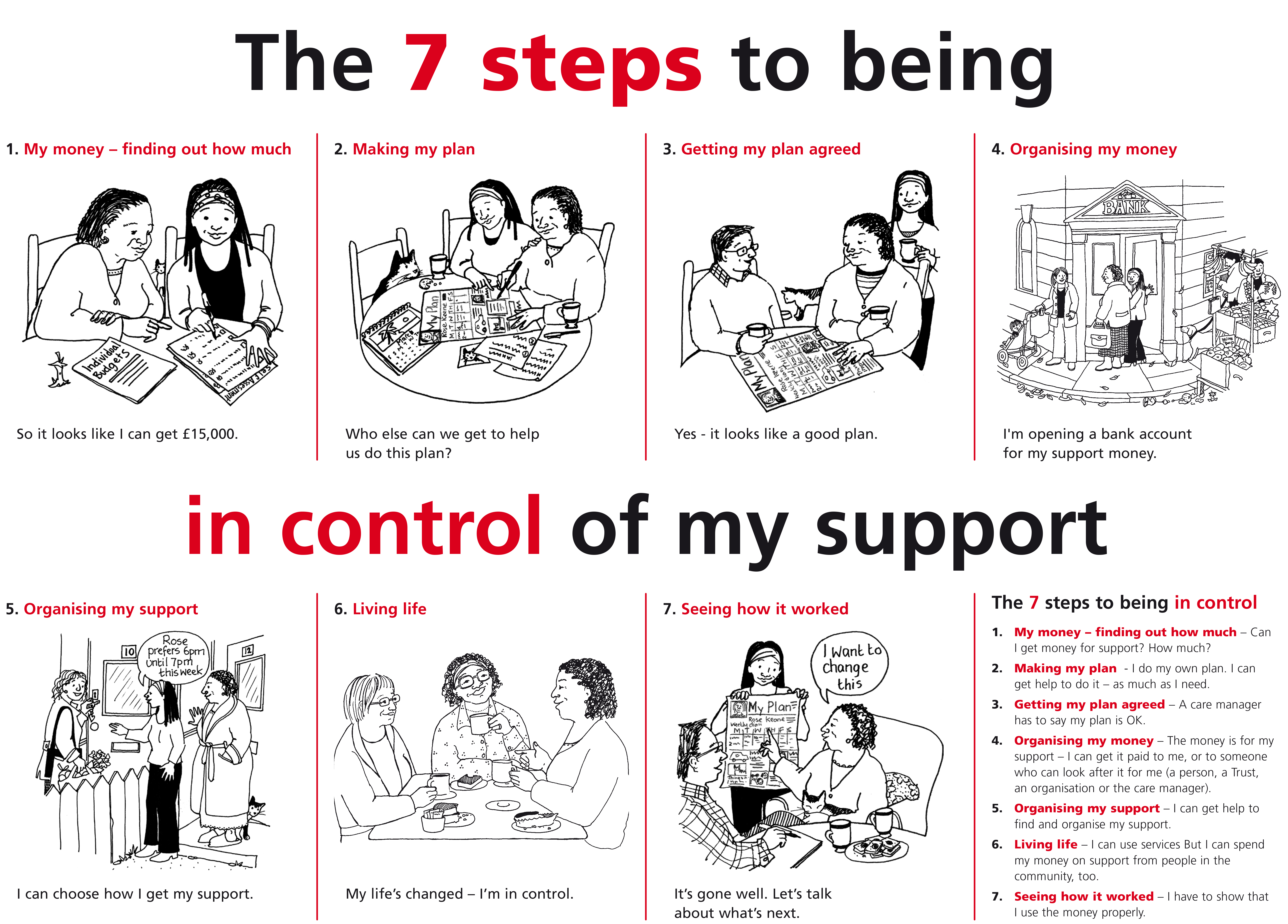 The 7 steps to being in control of my support